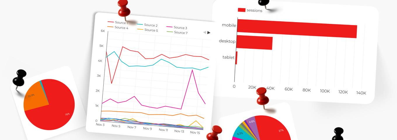 What should be in a SEO report