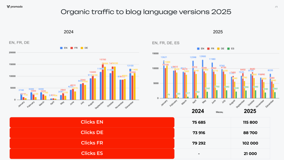 multilingual website examples