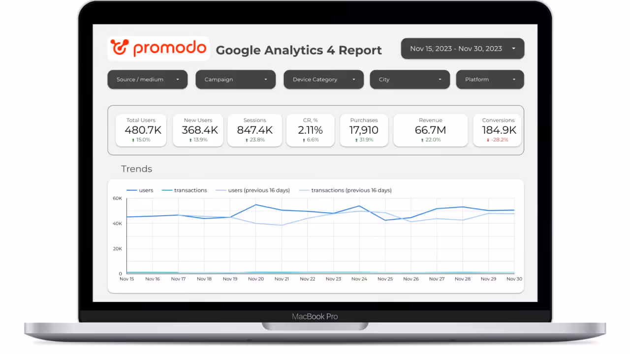 Example of the Promodo’s Custom Essential Report
