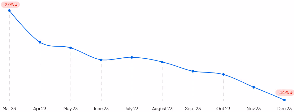 traffic recovery case study