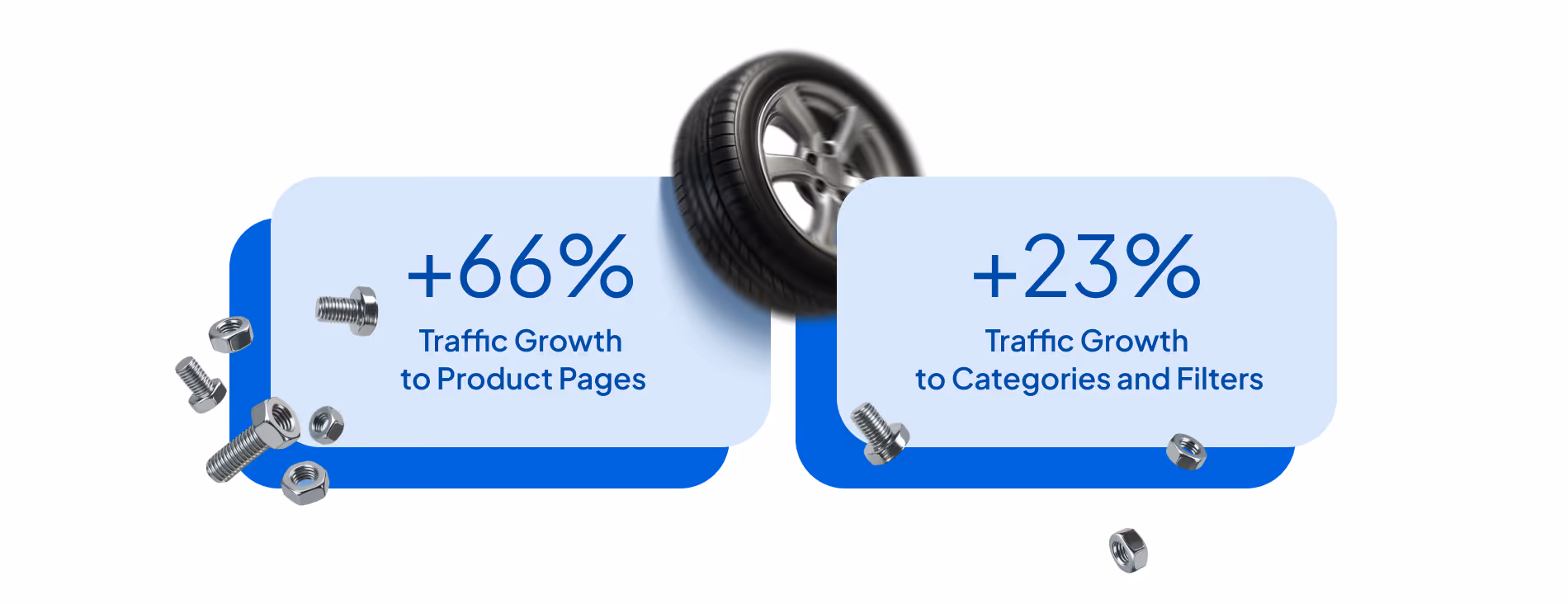 traffic recovery case study
