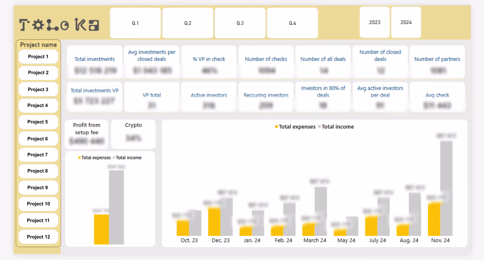 example of BI report