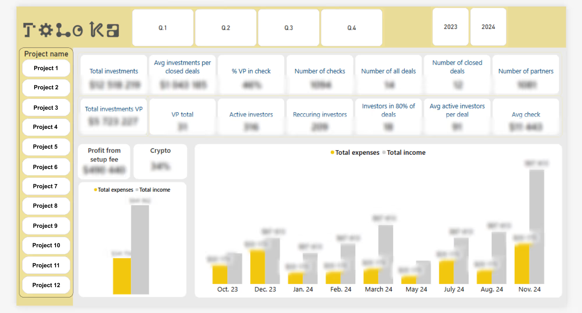 example of BI report