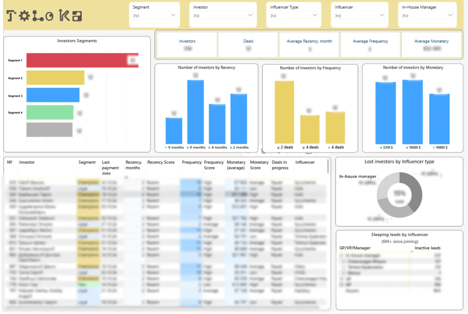 example of BI report