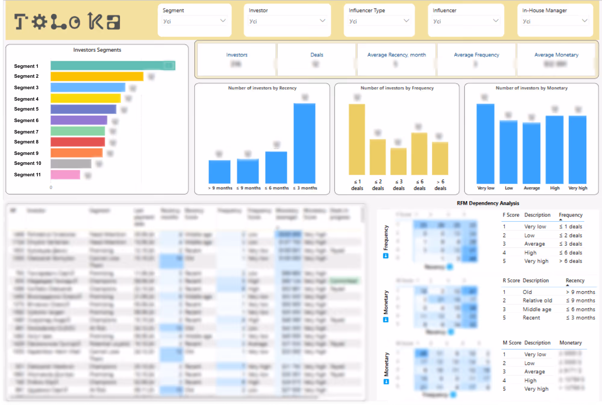 example of BI report