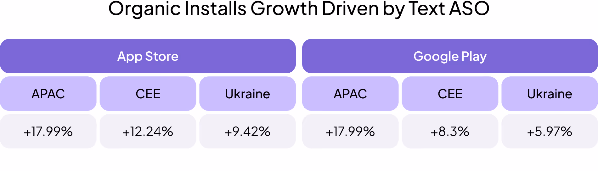 Text ASO results for Viber
