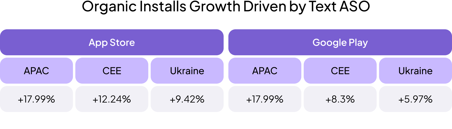 Text ASO results for Viber