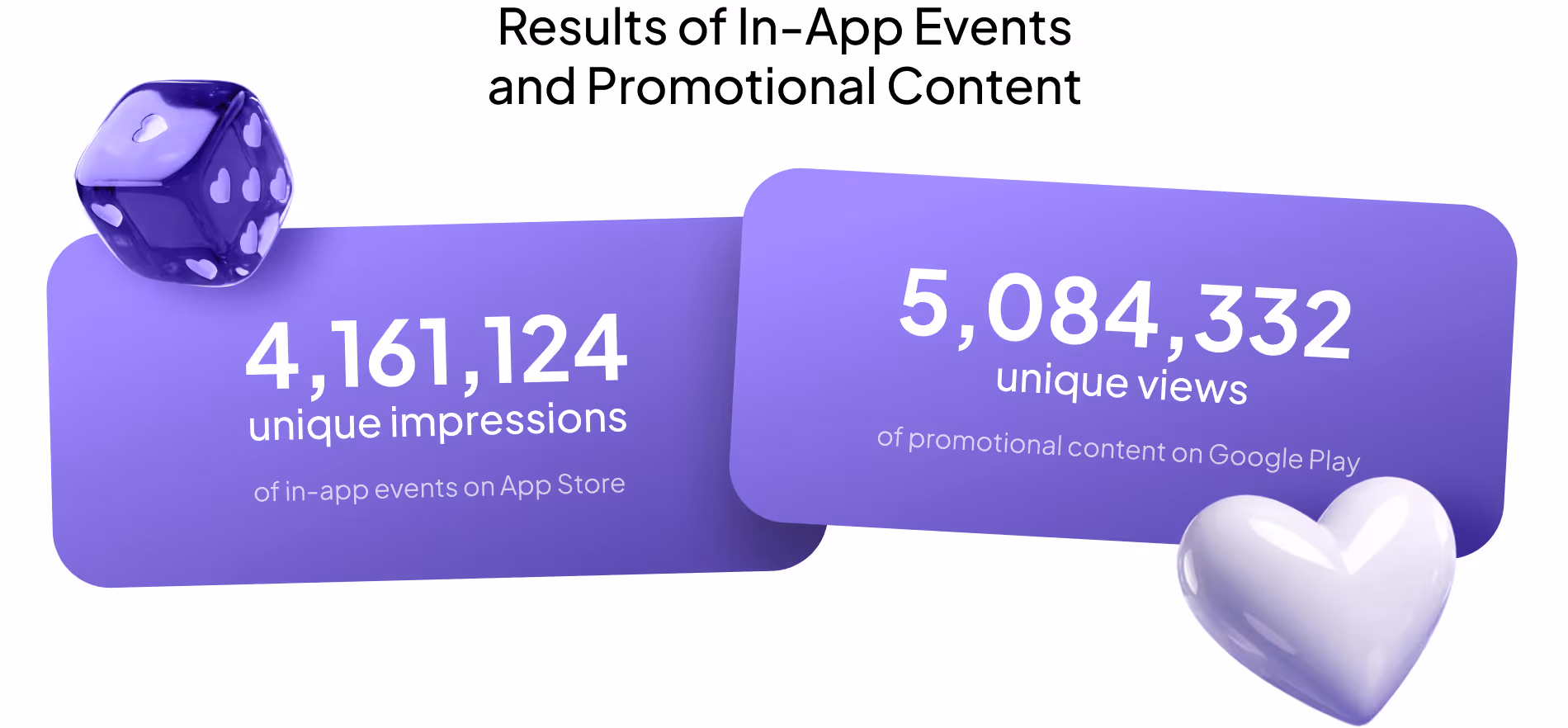 results of mobile promotion for Viber