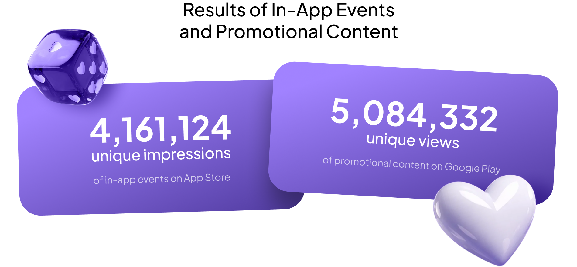 results of mobile promotion for Viber