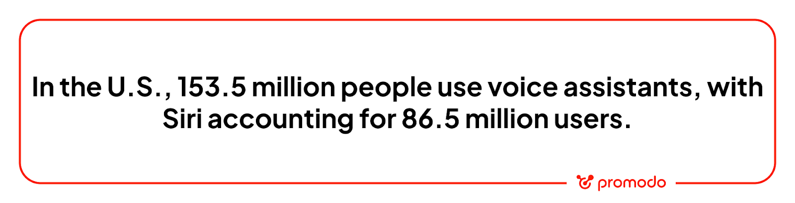 The Use of Voice Assistants