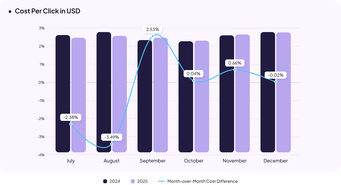 Electronics eCommerce in Ukraine