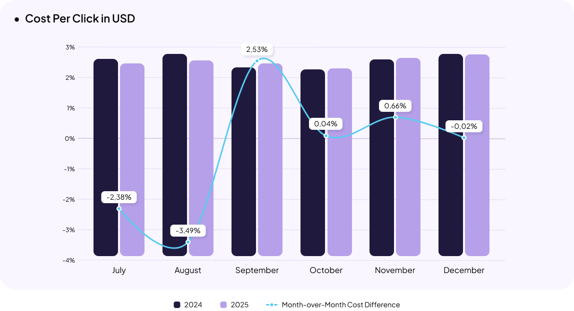 Electronics eCommerce in Ukraine