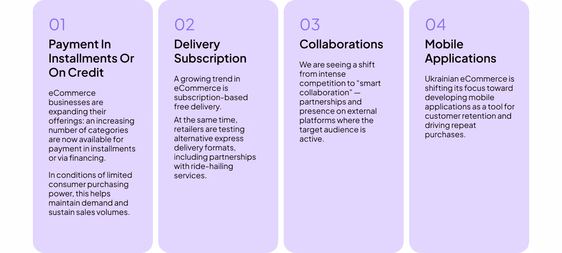 Factors Driving eCommerce Transformation in Ukraine