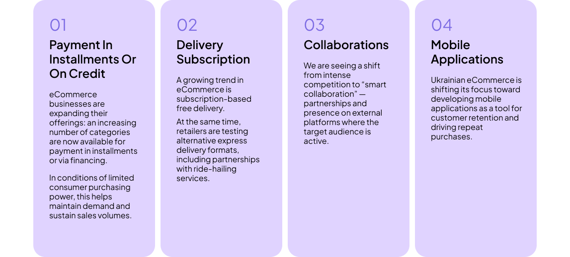 Factors Driving eCommerce Transformation in Ukraine