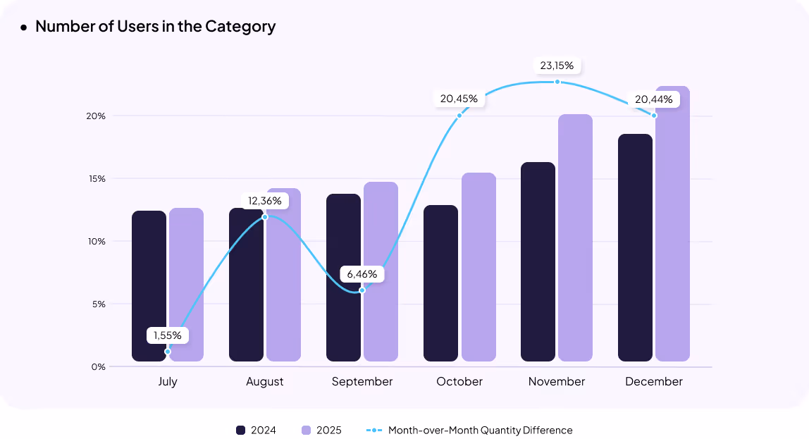 Electronics eCommerce in Ukraine