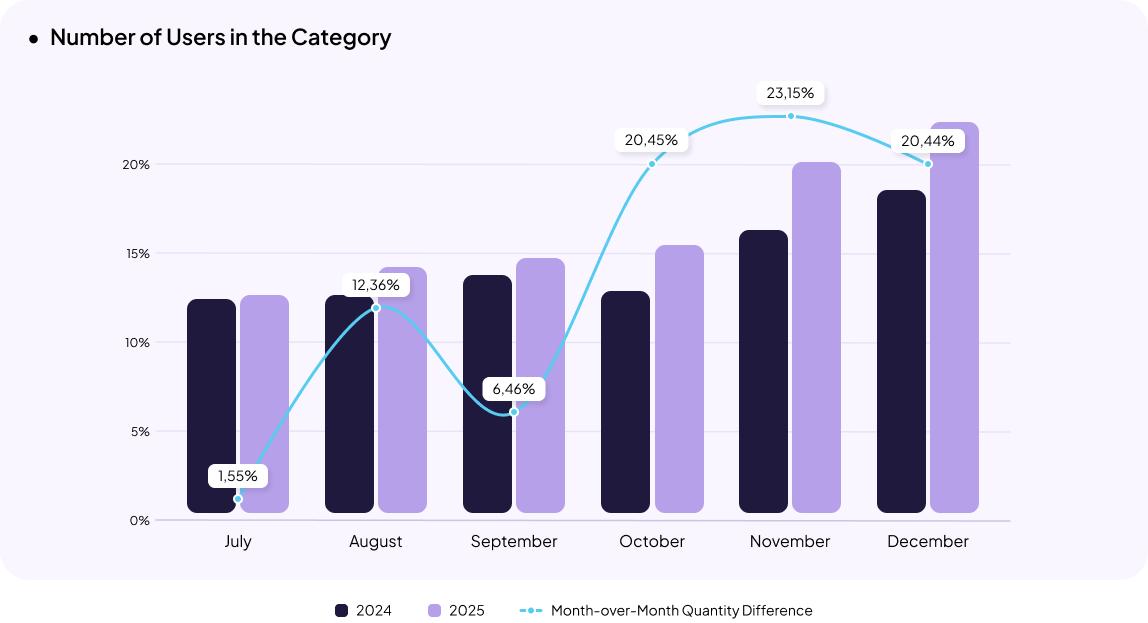 Electronics eCommerce in Ukraine