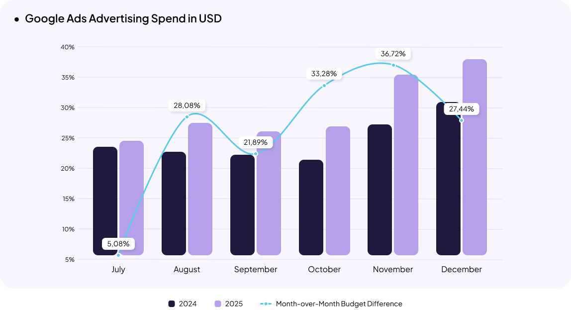 Electronics eCommerce in Ukraine
