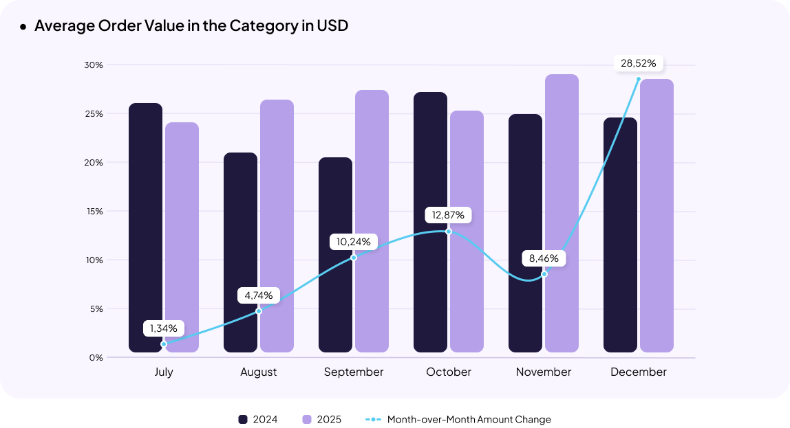 Electronics eCommerce in Ukraine