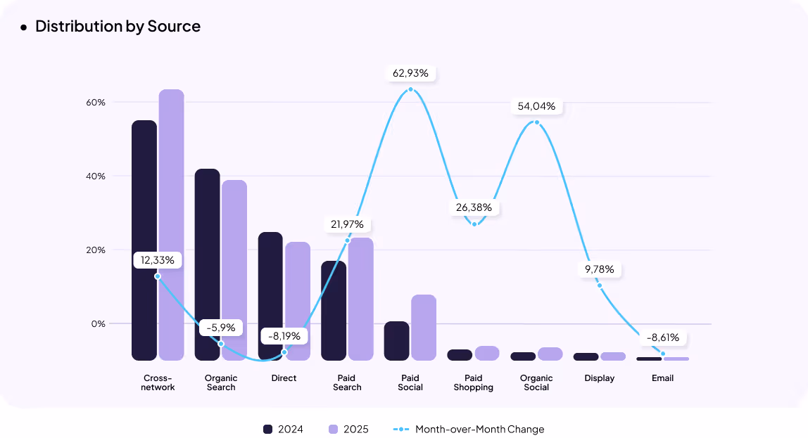Electronics eCommerce in Ukraine