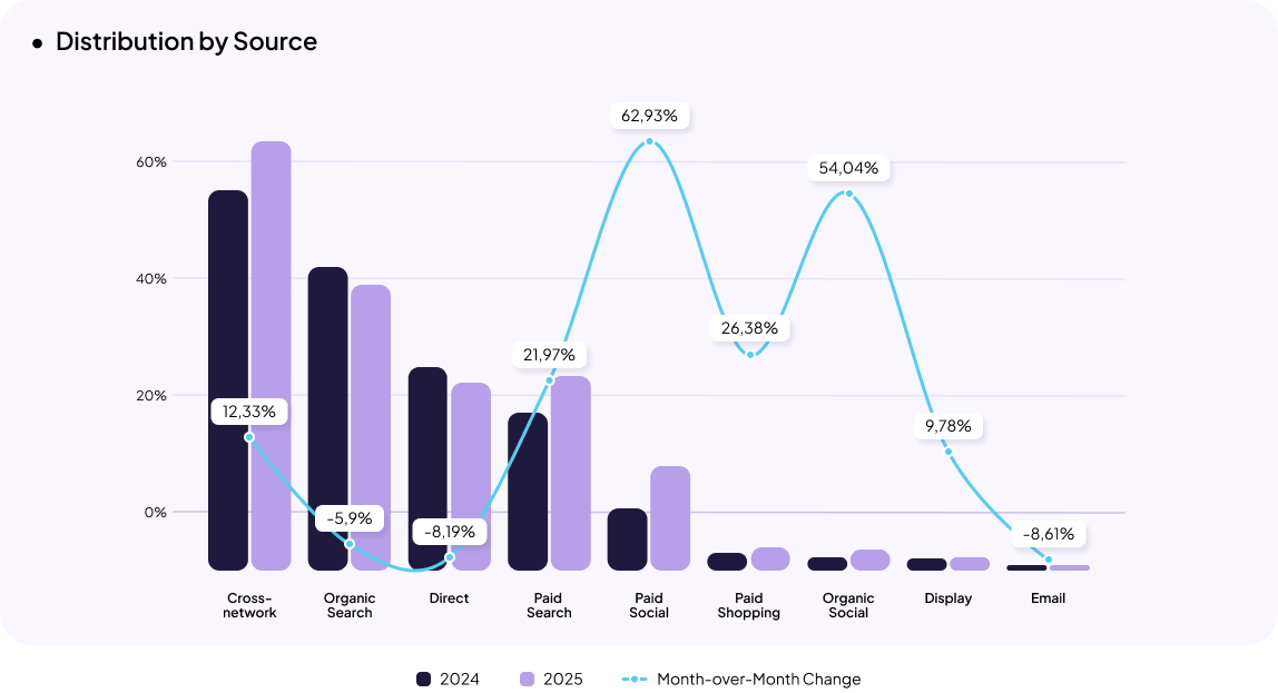 Electronics eCommerce in Ukraine