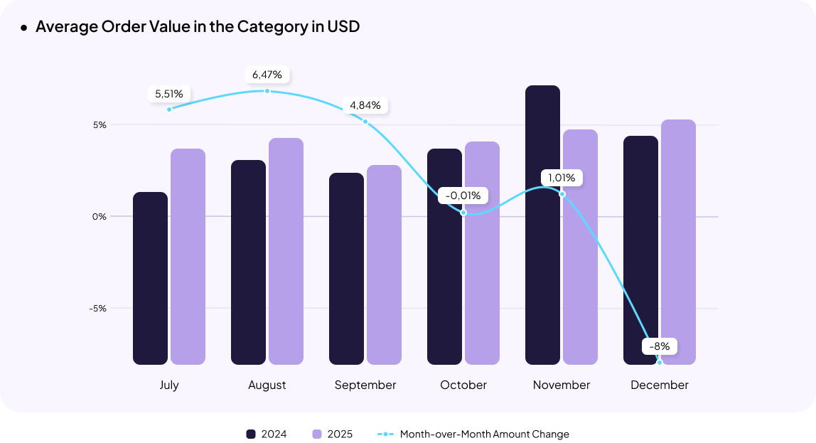 Food Products & Alcohol eCommerce in Ukraine