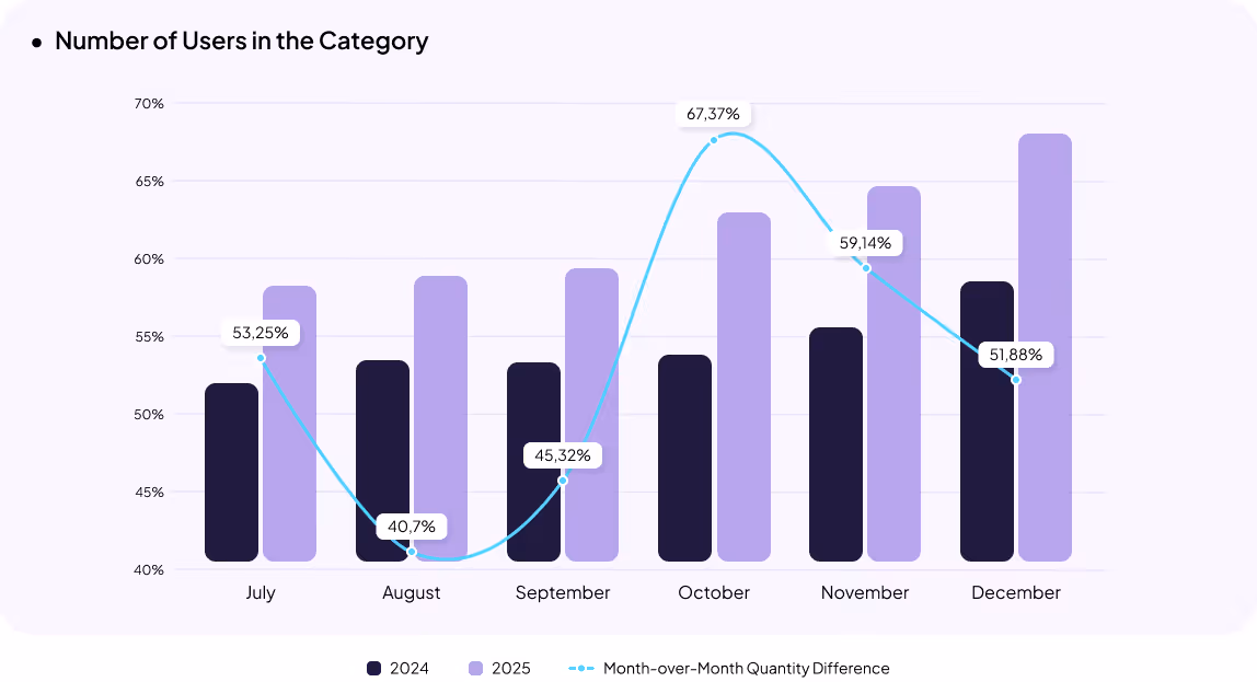 Food Products & Alcohol eCommerce in Ukraine
