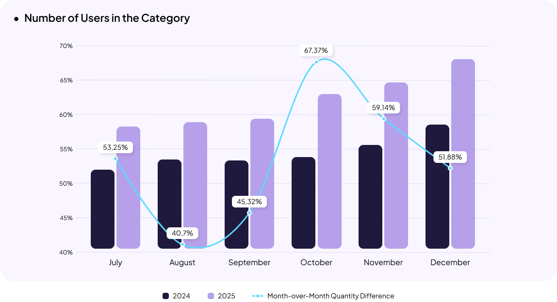 Food Products & Alcohol eCommerce in Ukraine