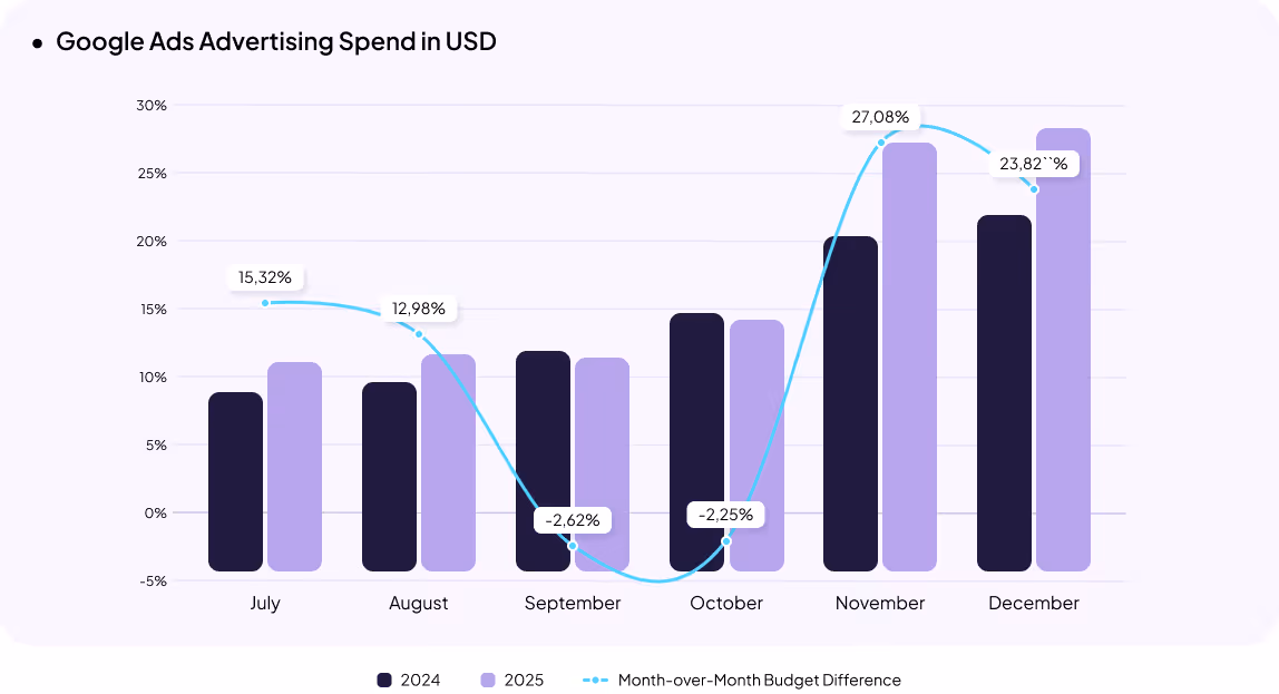 Food Products & Alcohol eCommerce in Ukraine