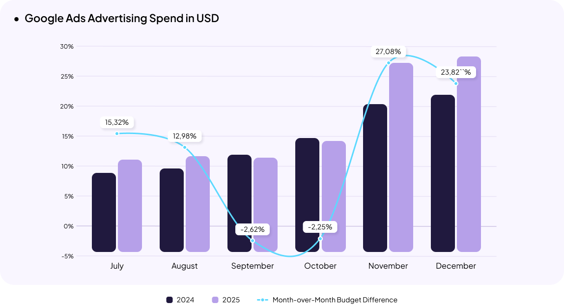 Food Products & Alcohol eCommerce in Ukraine
