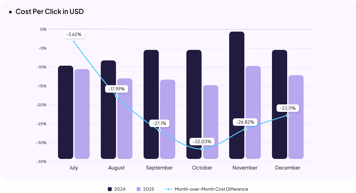 Food Products & Alcohol eCommerce in Ukraine
