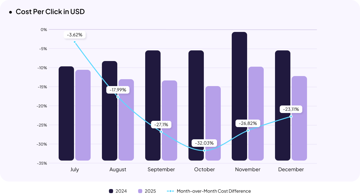 Food Products & Alcohol eCommerce in Ukraine