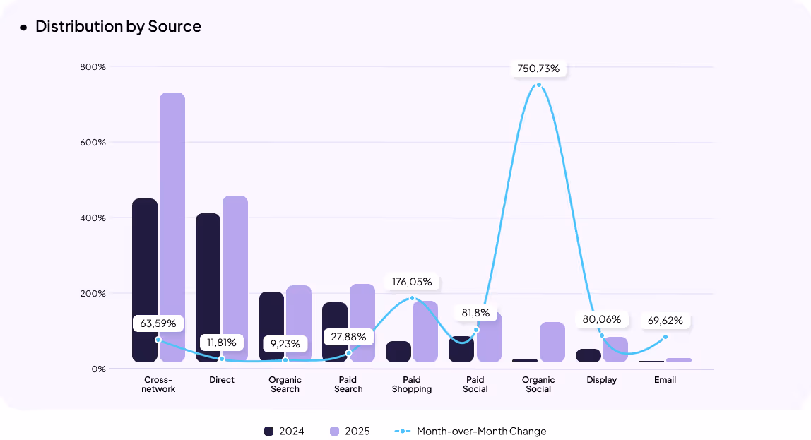 Food Products & Alcohol eCommerce in Ukraine
