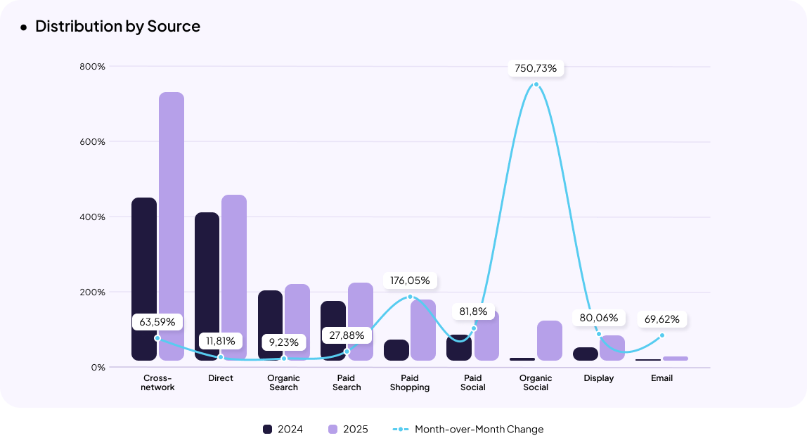 Food Products & Alcohol eCommerce in Ukraine