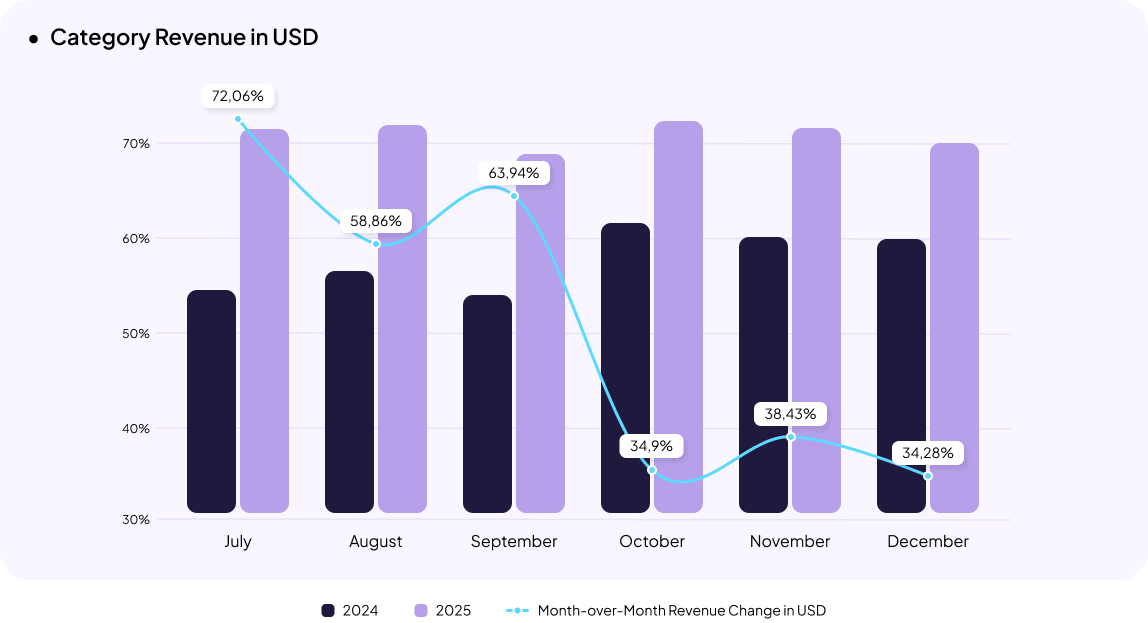 Pet care eCommerce in Ukraine