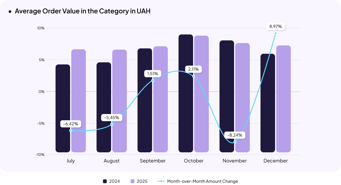 Clothing & Footwear eCommerce in Ukraine