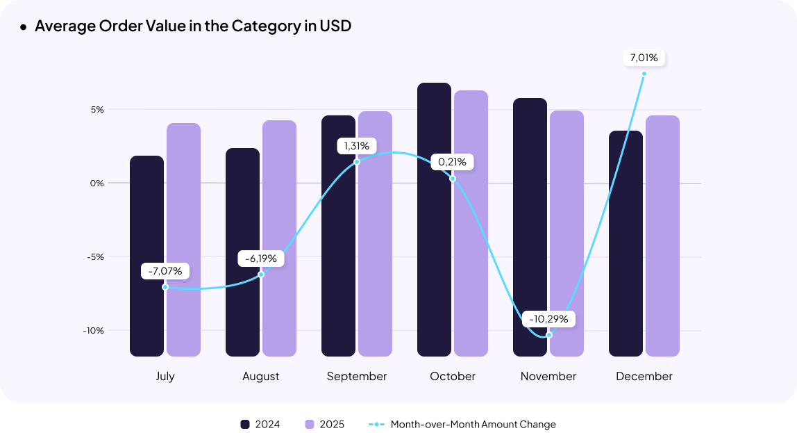 Clothing & Footwear eCommerce in Ukraine