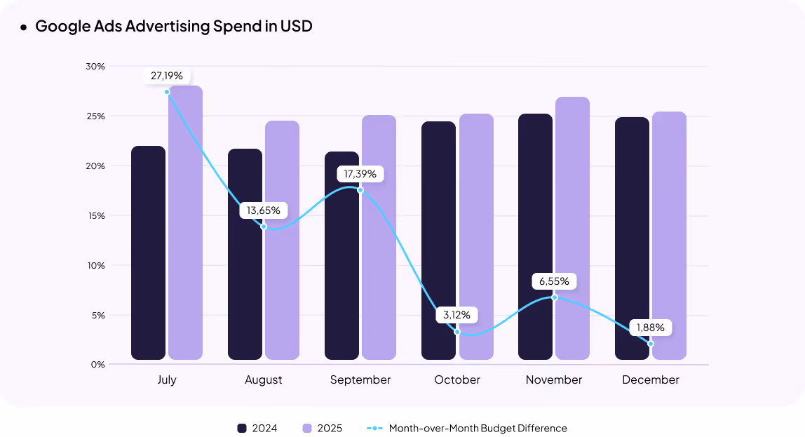 Pet care eCommerce in Ukraine