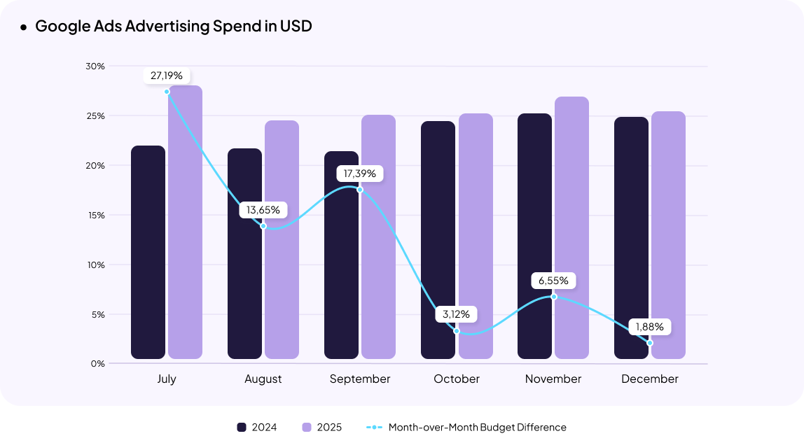 Pet care eCommerce in Ukraine