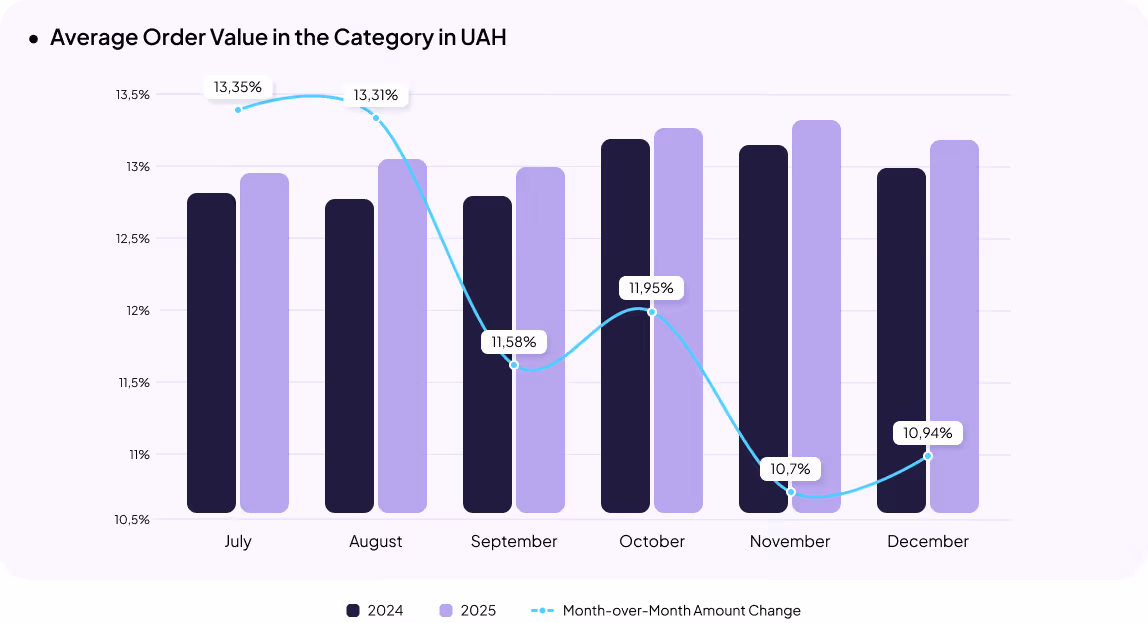 Pet care eCommerce in Ukraine