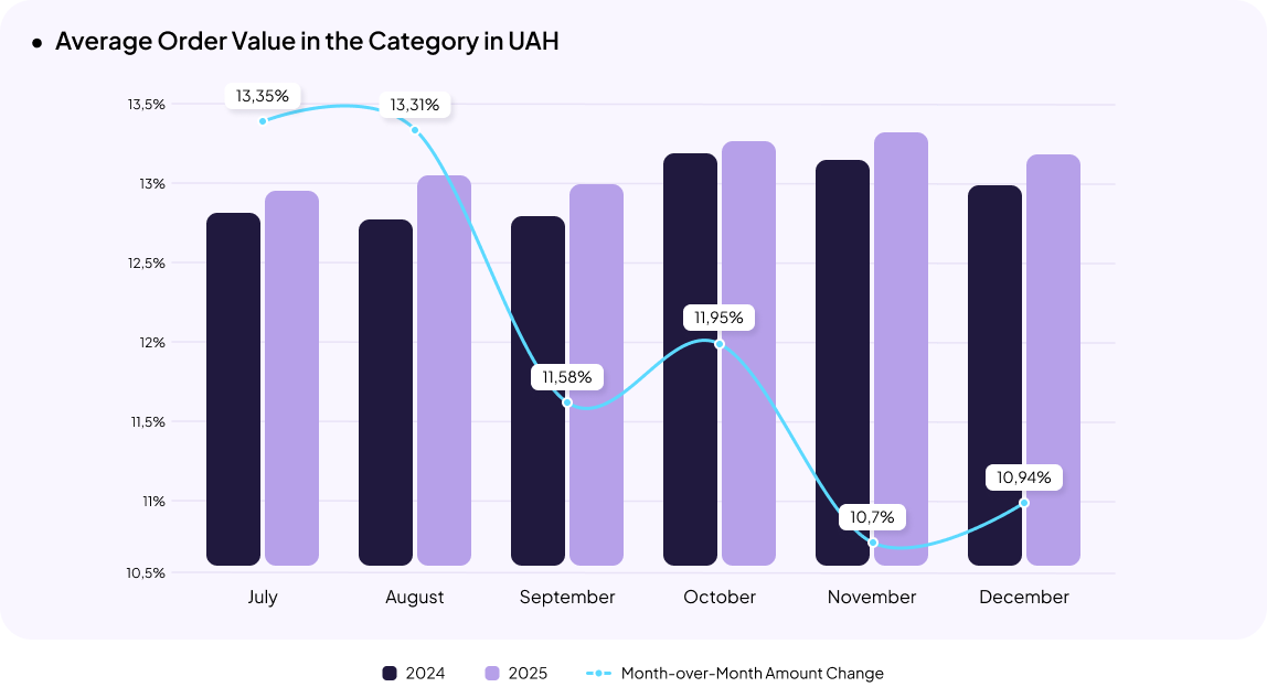 Pet care eCommerce in Ukraine
