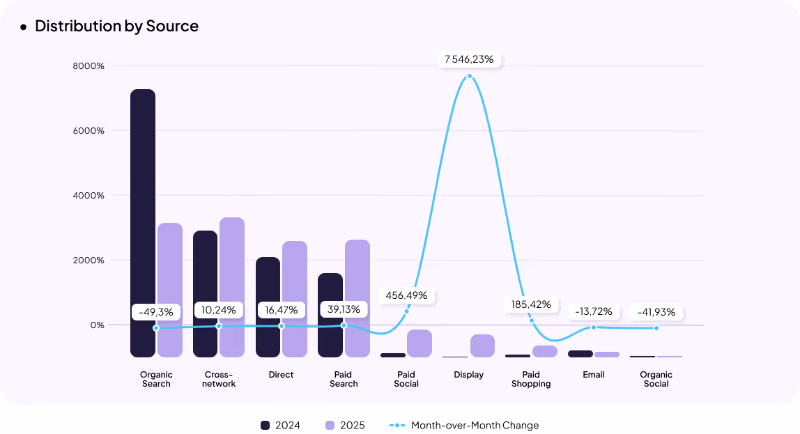 Pet care eCommerce in Ukraine