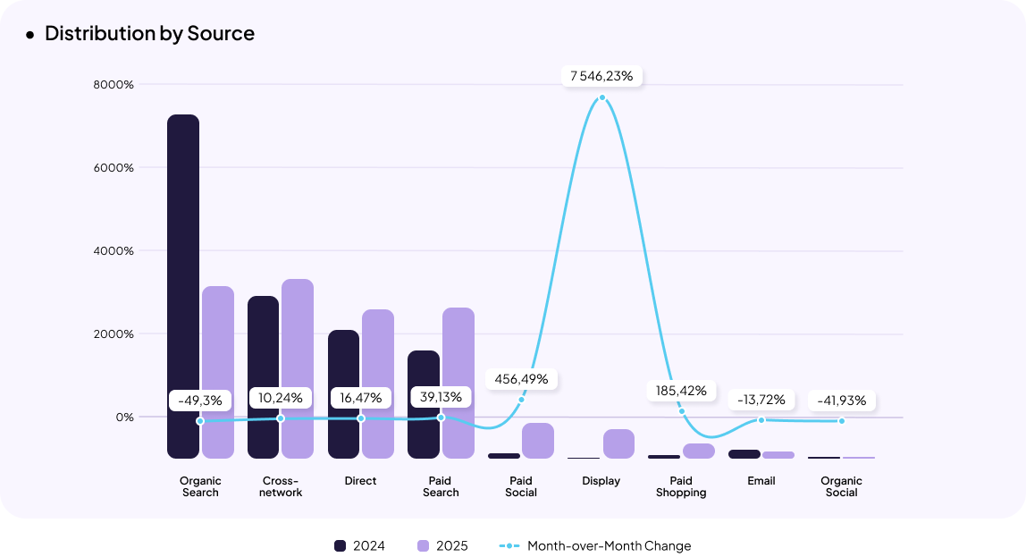 Pet care eCommerce in Ukraine