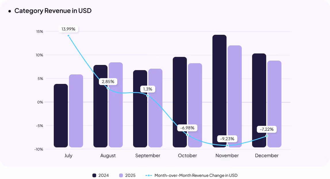 Clothing & Footwear eCommerce in Ukraine