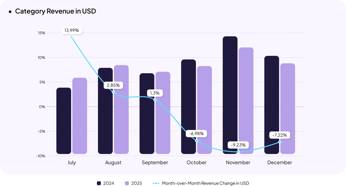 Clothing & Footwear eCommerce in Ukraine