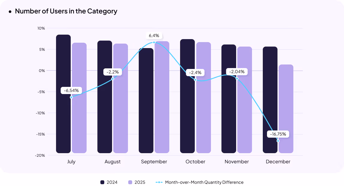 Pet care eCommerce in Ukraine
