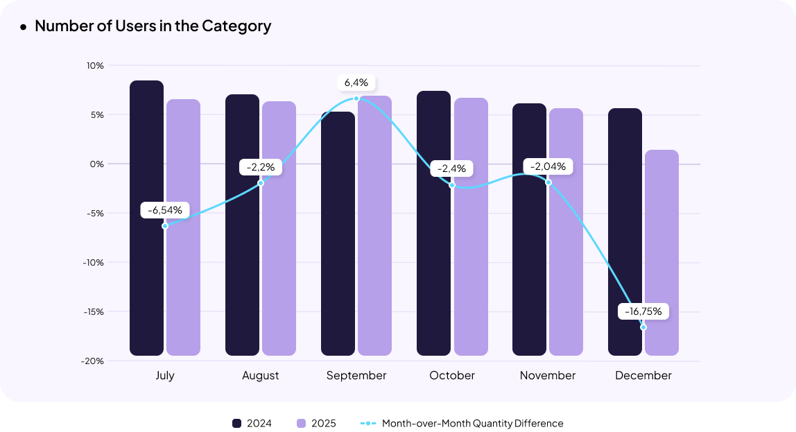 Pet care eCommerce in Ukraine