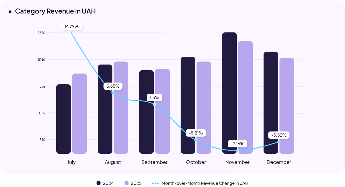 Clothing & Footwear eCommerce in Ukraine