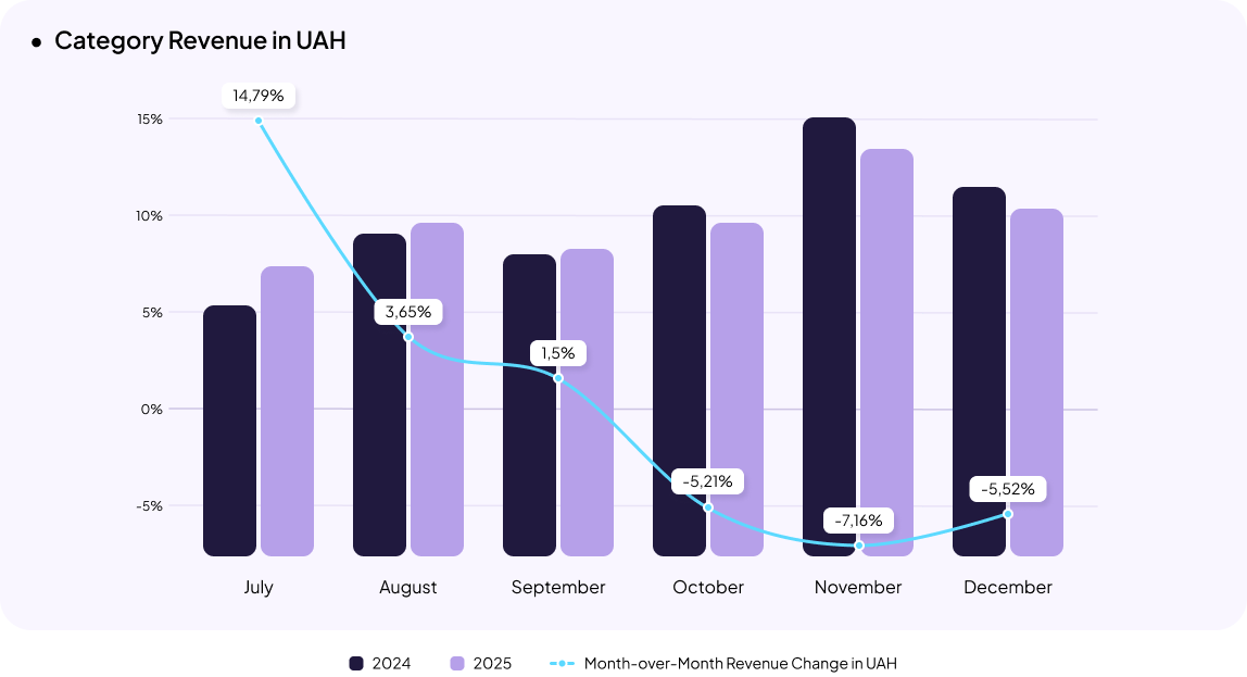 Clothing & Footwear eCommerce in Ukraine