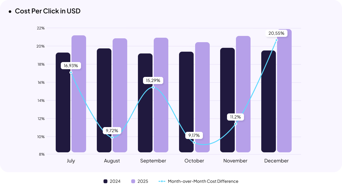 Pet care eCommerce in Ukraine