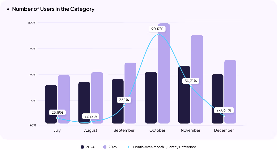 Clothing & Footwear eCommerce in Ukraine